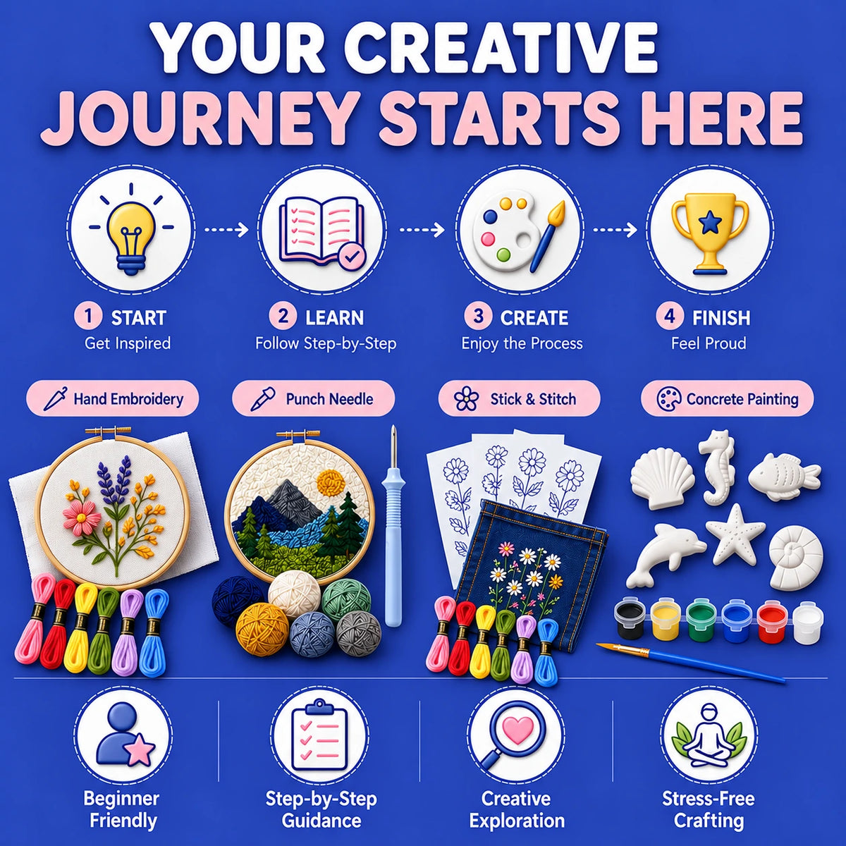Promotional graphic for creative activities with text 'Your Creative Journey Starts Here' and various craft items includes hand embroidery, punch needle, stick and stitch  and concrete painting kit. 