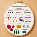 Embroidery hoop with foundational embroidery stitches diagram on a wooden surface